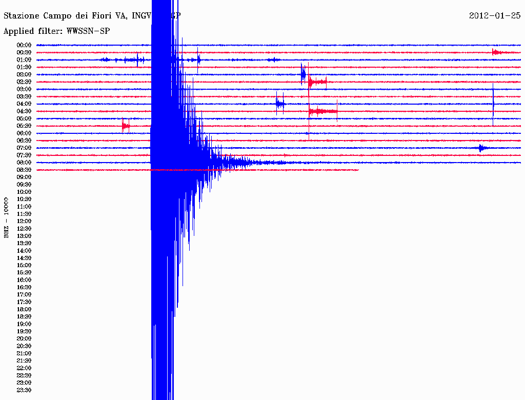 Così il sismografo di Astrogeo ha registrato il terremoto delle 9.06