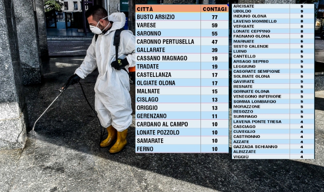 Varese e Tradate, contagi raddoppiati