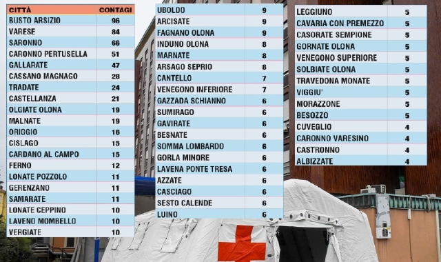 Varese, numeri che crescono