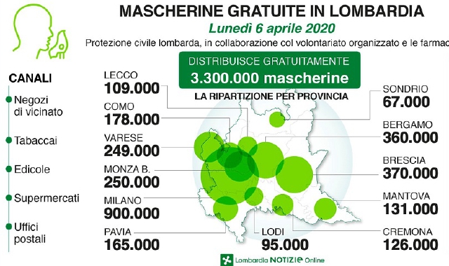 Ore 19: Varese, contagio in discesa