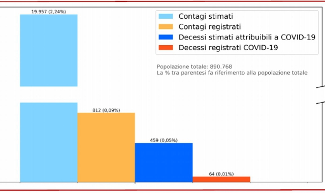 La tabella con la stima dei contagiati in provincia di Varese