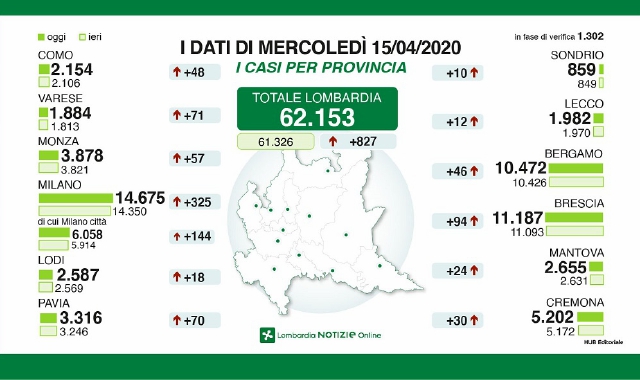 Varese ancora sopra quota 70