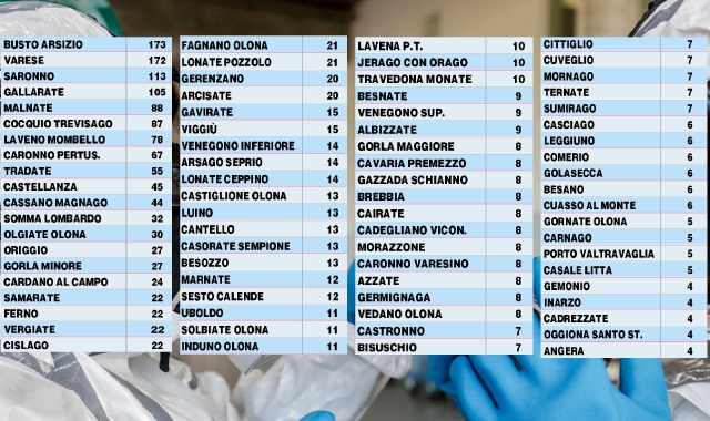 Tanti casi a Busto, Malnate e Viggiù