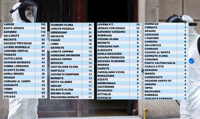 Varese, 21 casi in un giorno