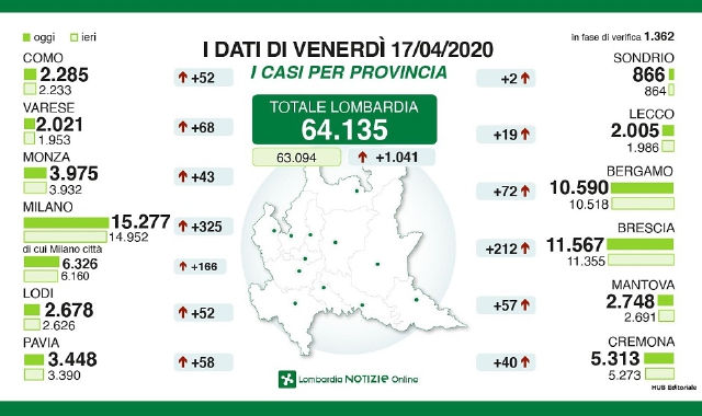 Varese sopra quota duemila