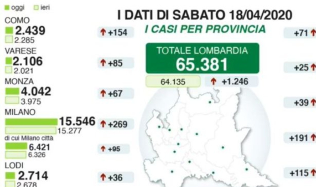 Varese, numeri da Milano