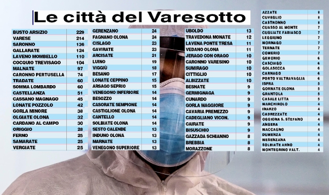 A Busto e Gorla Minore non frena