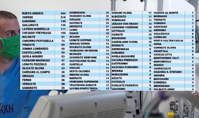 Nuova ondata a Gorla Minore