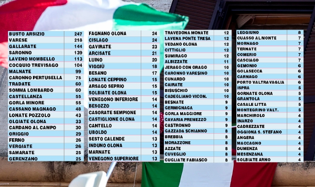 C’è Gallarate nella morsa