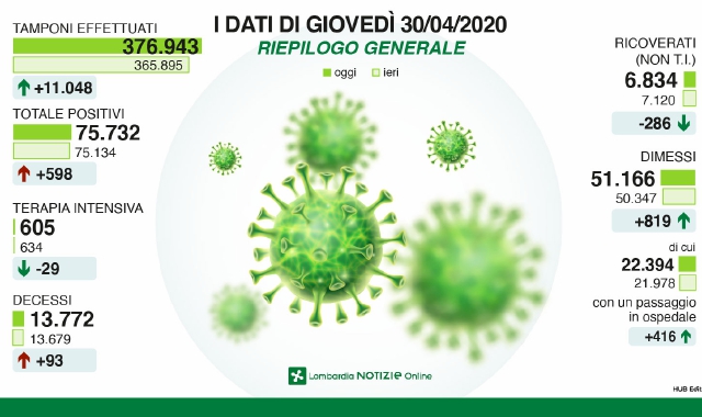 Decessi sotto quota 100