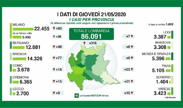 La tabella con i nuovi casi provincia per provincia (Lombardia Notizie)
