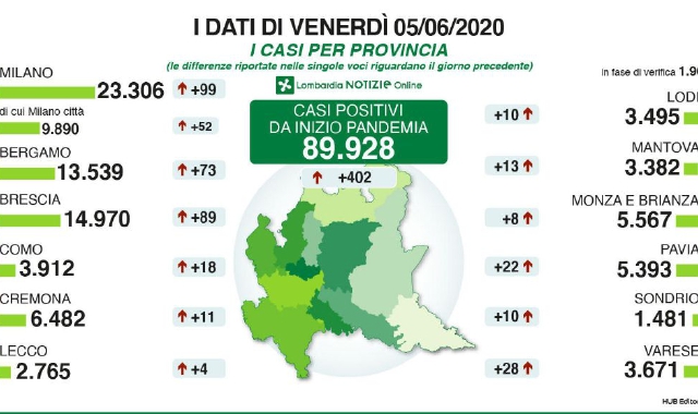 Ventotto positivi a Varese
