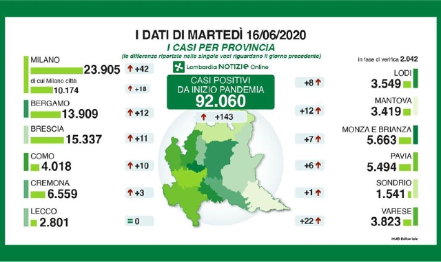 Sempre meno pazienti e meno gravi