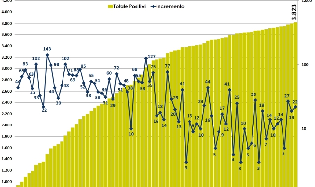 Effetto Cuvio sul contagio