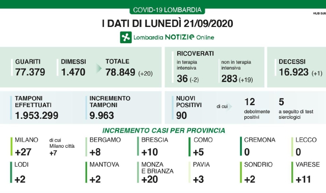 Tampone veloce per le scuole