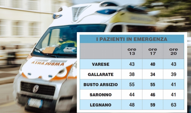 I numeri delle emergenze negli ospedali della nostra zona