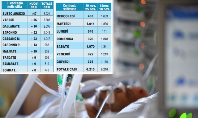 L’altalena dei contagi