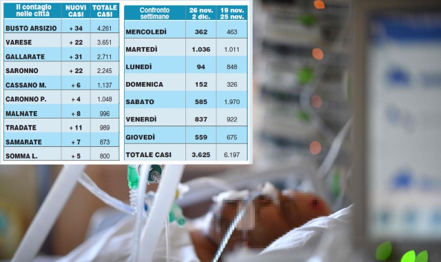 Contagiato uno ogni venti