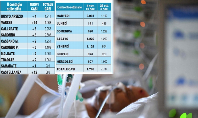 I dati del contagio in provincia di Varese