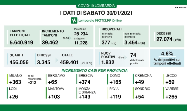 Dati da zona gialla