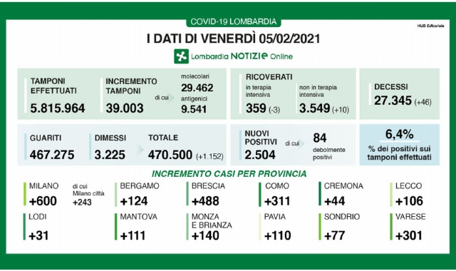 Dati in crescita