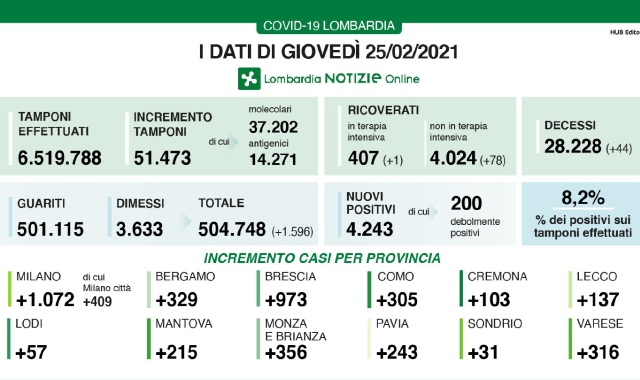 Numeri che marcano male