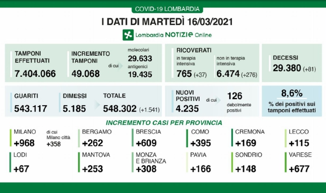 Numeri da lockdown
