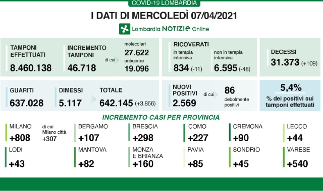 Un giorno pieno di lutti