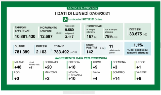 Vaccini, si pensa già alla terza dose