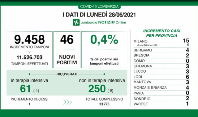 Covid: liberi, ma con qualche timore