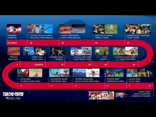 Oltre 3000 ore live e 30 canali, le Olimpiadi su discovery+