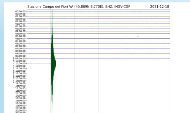 Il grafico del Centro Geofisico Prealpino con il tracciato del terremoto (foto Redazione) 
