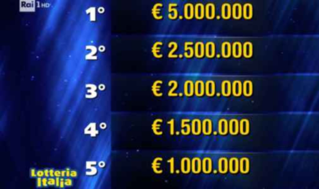 Il momento dell’estrazione in Tv