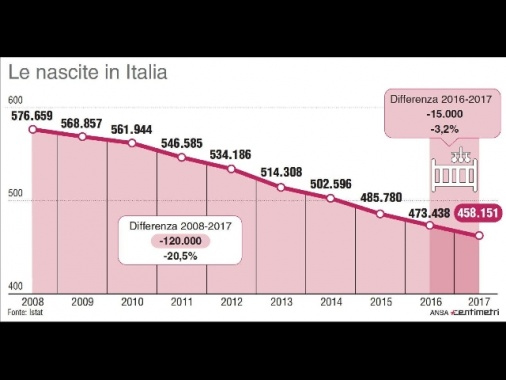 Lollobrigida, esiste una etnia italiana da tutelare