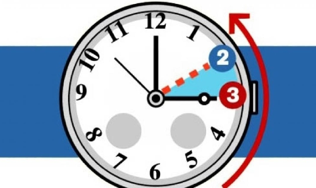 Alle 3 di domenica 27 ottobre, le lancette vanno spostate indietro di un’ora