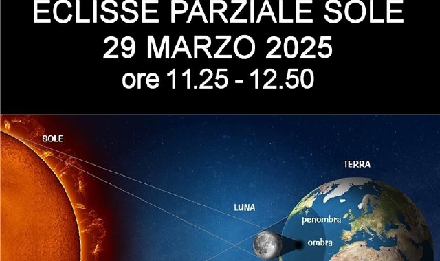 Appuntamento con l’eclissi ai Giardini Estensi