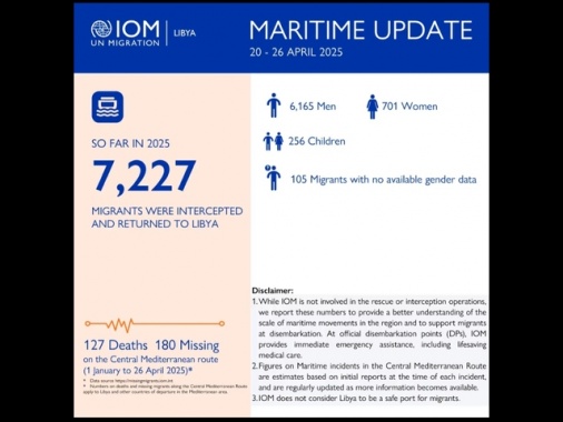 Oim,127 morti e 180 dispersi nel Mediterraneo centrale in 4 mesi